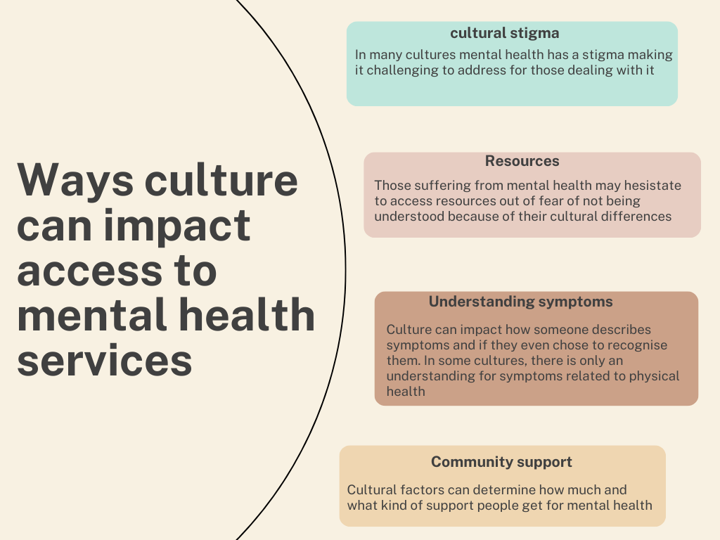 Access to mental health services among ethnic miniorities
