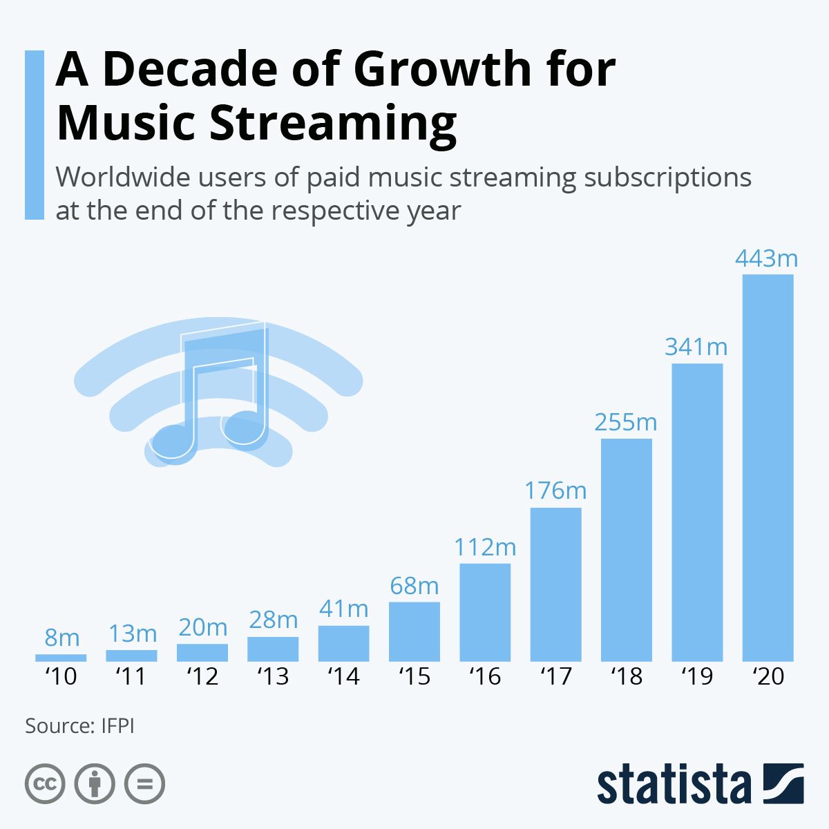 Grassroots: How the music industry is adapting