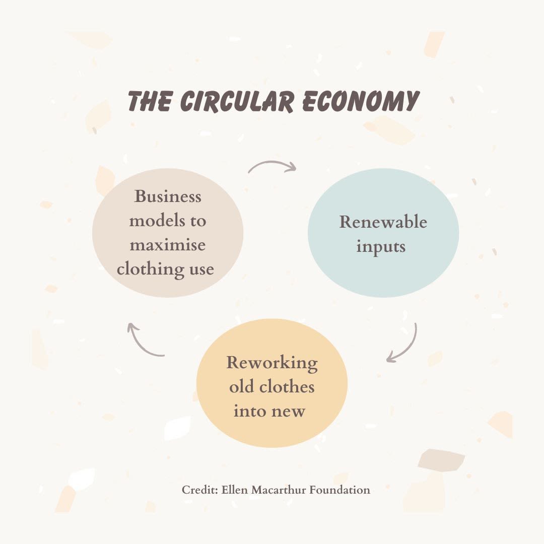 Circular economy graphic 