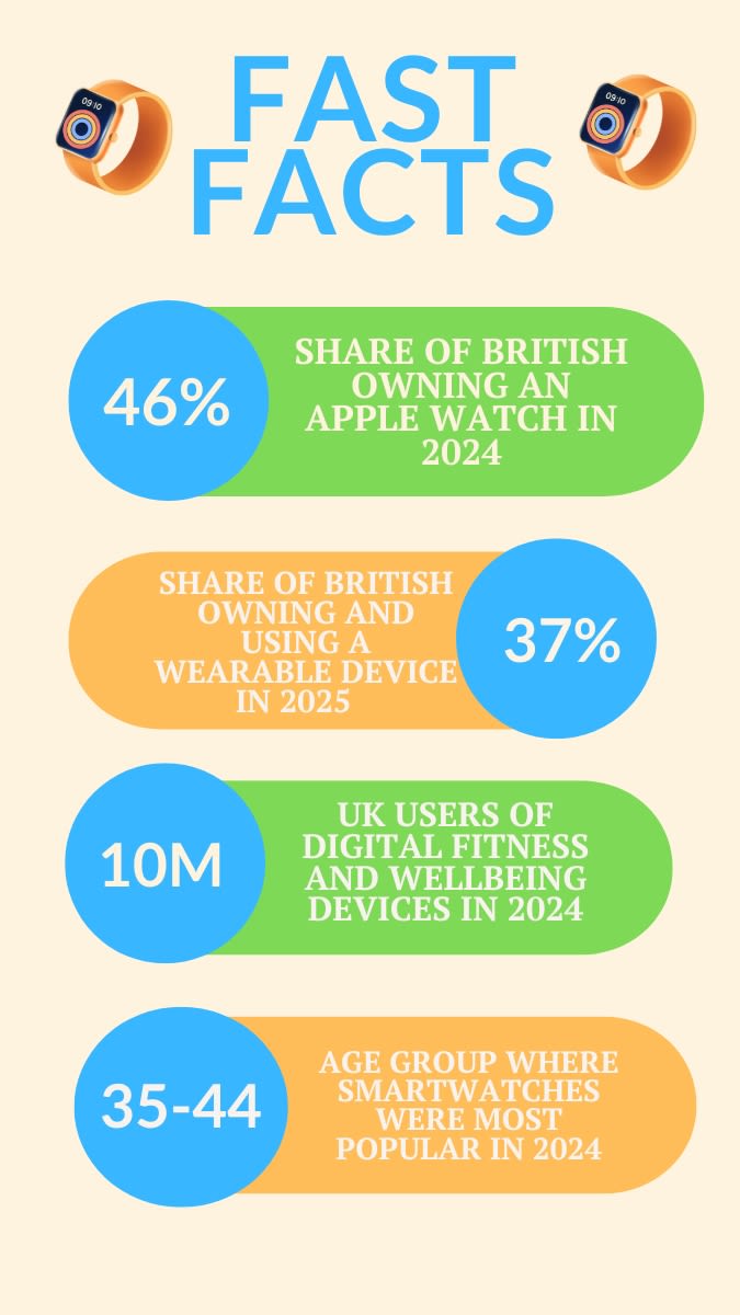 The rise of sleep tracking