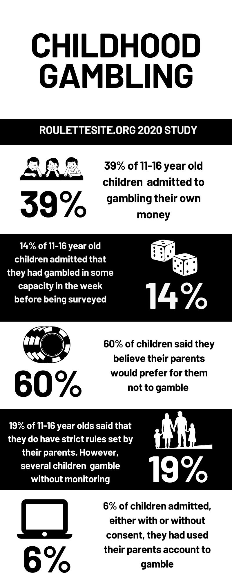 age for gambling