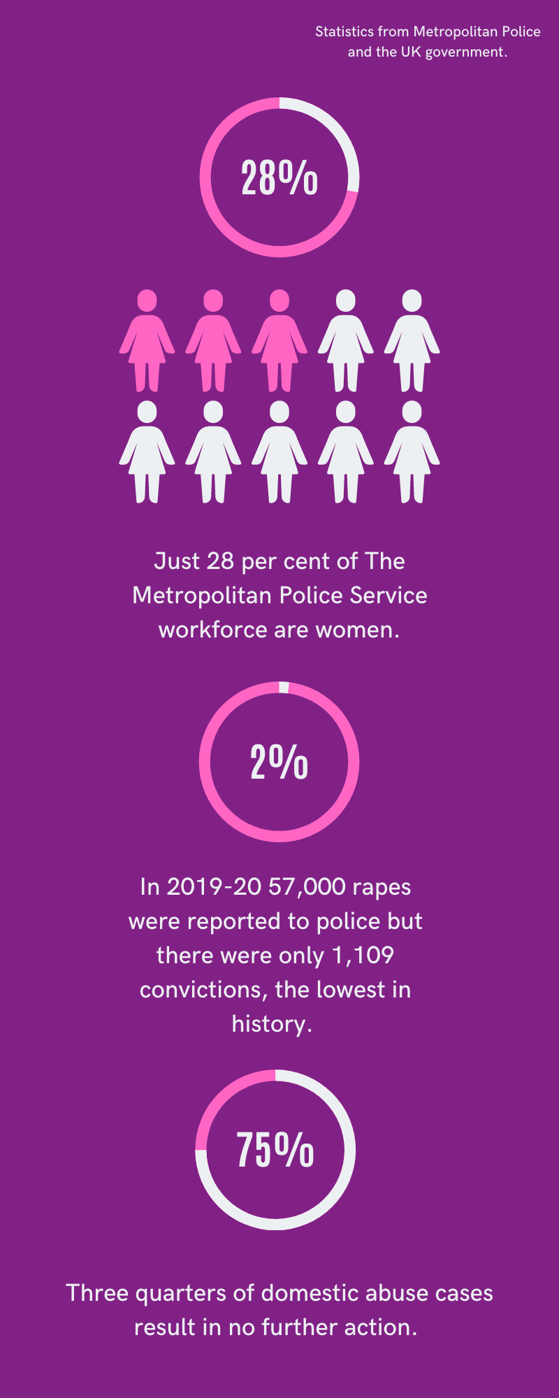 Will the streets of London be safe for women?